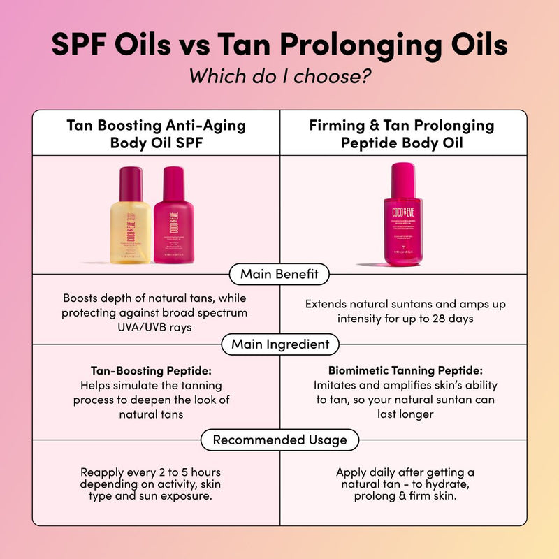 Firming & Tan Prolonging Peptide Body Oil