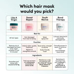 Sweet Repair Hair Mask