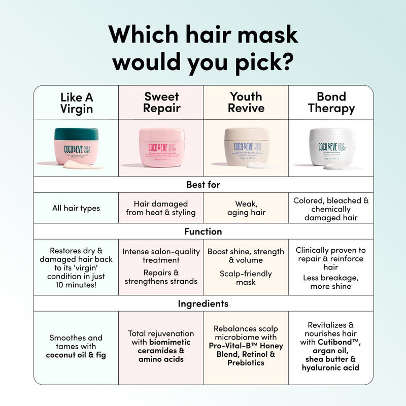 Sweet Repair Hair Mask