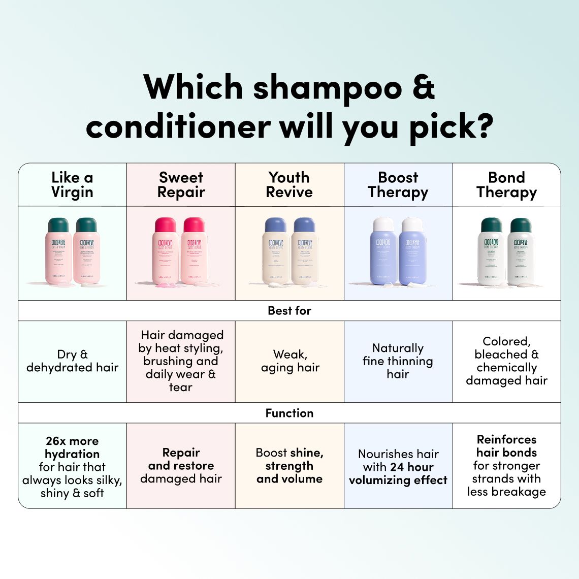 Hair Volumising Shampoo