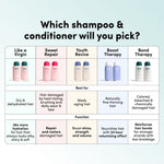 Hair Volumising Shampoo