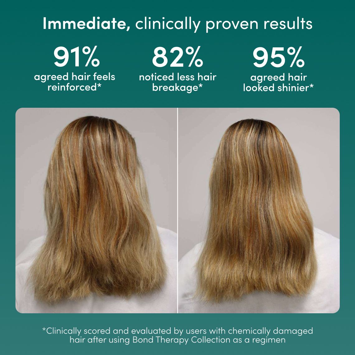 Pro Bond Shampoo