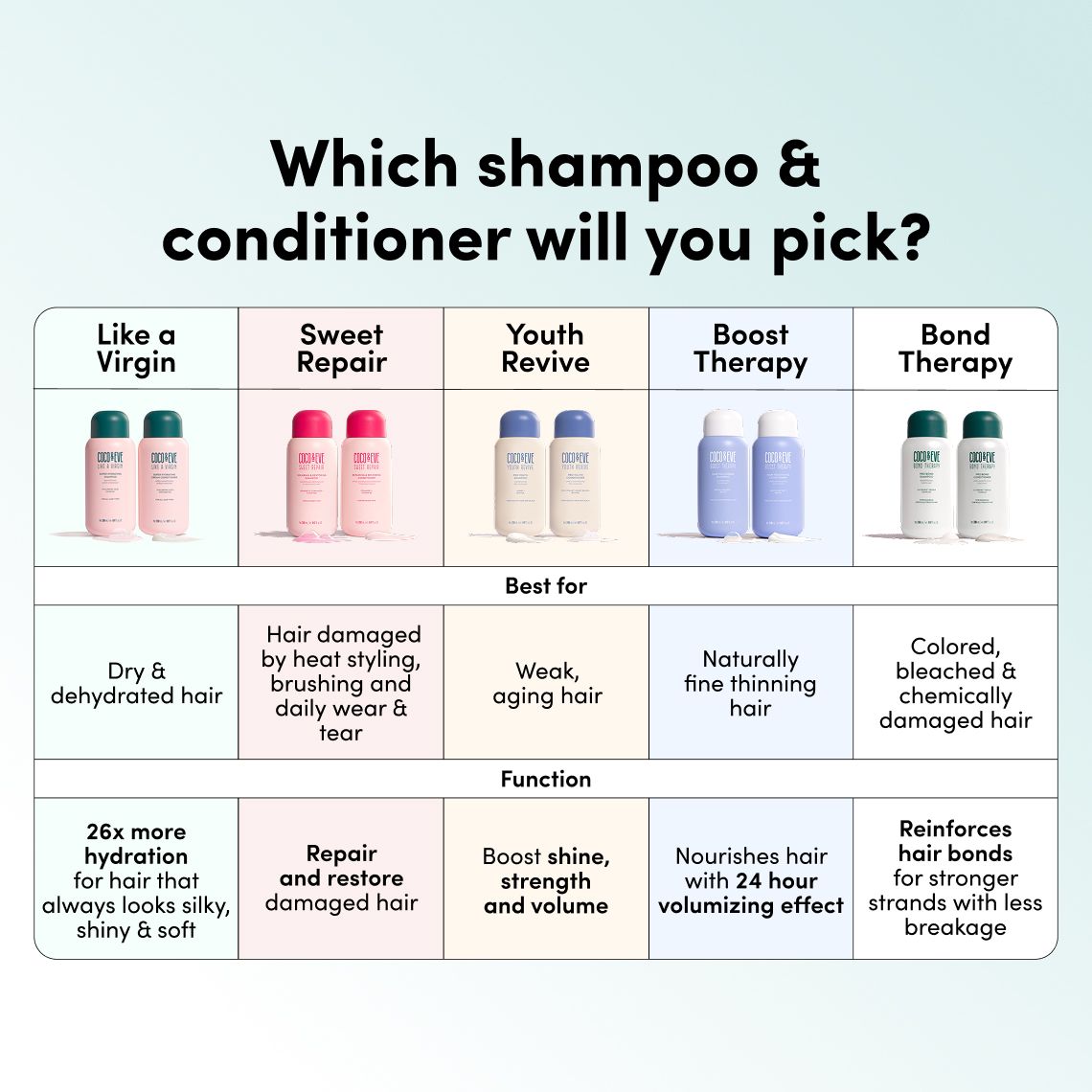 Pro Bond Shampoo & Conditioner Set