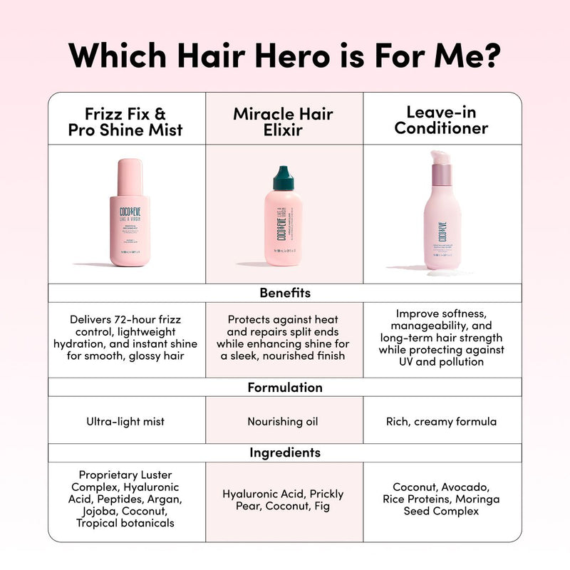 Frizz Fix & Pro Shine Mist