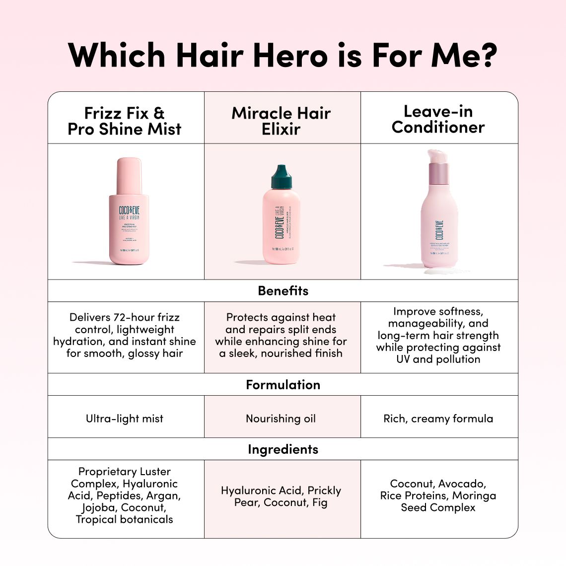 Leave-In Conditioner