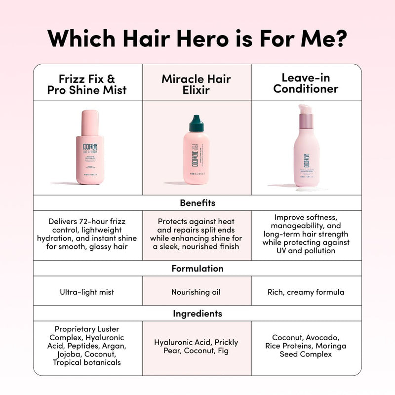 Leave-In Conditioner