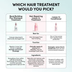 Bond Building Pre-Shampoo Treatment