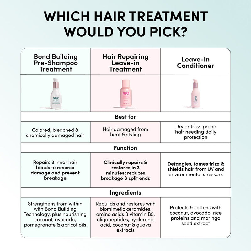 Bond Building Pre-Shampoo Treatment