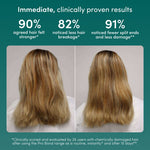 Intensive Hair Repair Set