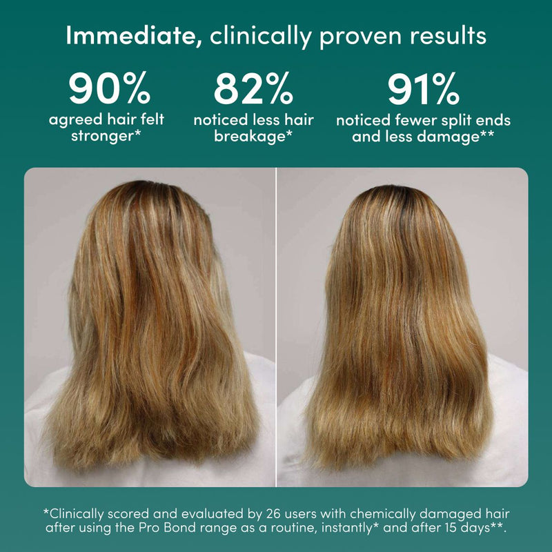 Intensive Hair Repair Set