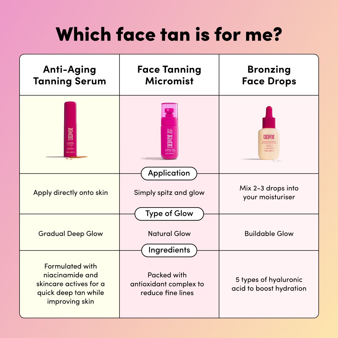 Anti-Aging Tanning Serum