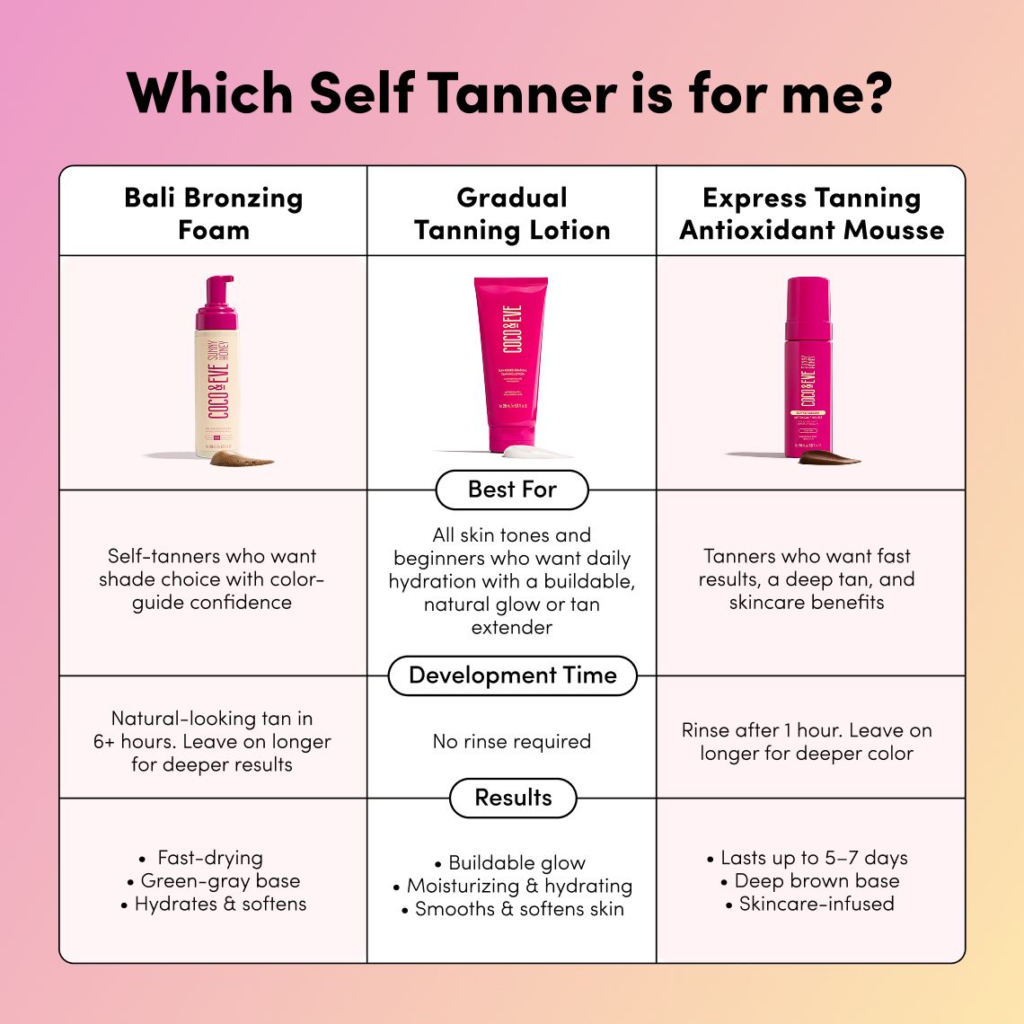 Express Tanning Antioxidant Mousse