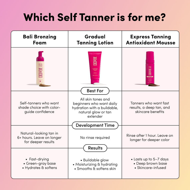 Express Tanning Antioxidant Mousse
